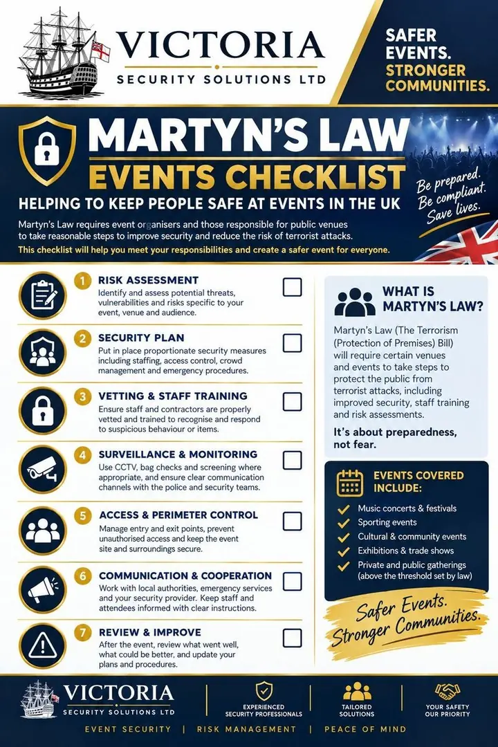 Victoria Security Solutions Martyn's Law events checklist poster